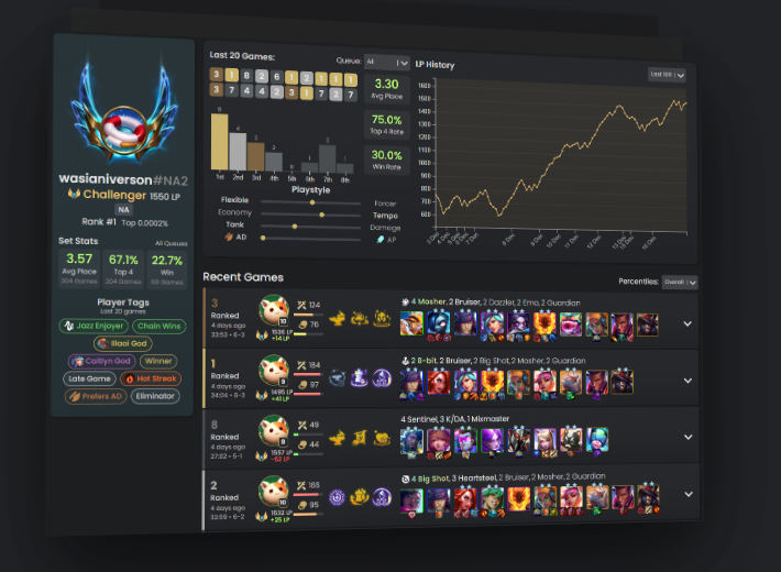 Screenshot of MetaTFT, a TFT in-game overlay with 6.5M+ downloads